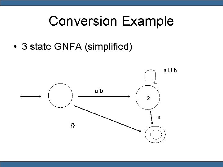Conversion Example • 3 state GNFA (simplified) a U b a*b 2 e {}
