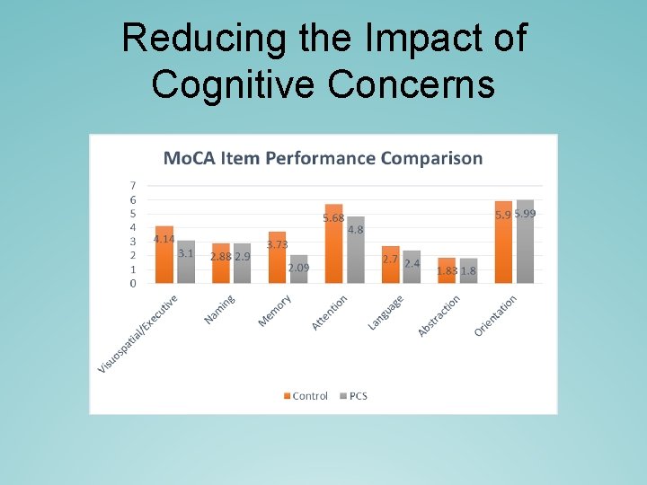Reducing the Impact of Cognitive Concerns Reducing the Impact of Cognitive Concerns