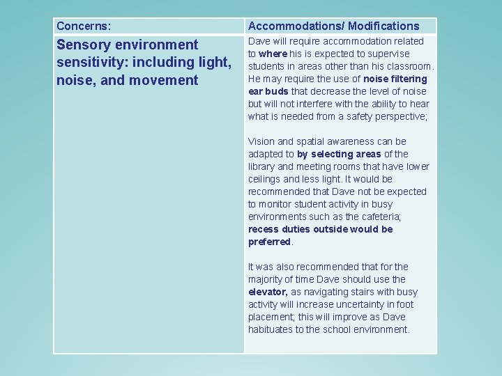 Concerns: Accommodations/ Modifications Sensory environment sensitivity: including light, noise, and movement Dave will require Concerns: Accommodations/ Modifications Sensory environment sensitivity: including light, noise, and movement Dave will require