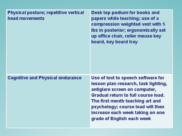 Physical posture; repetitive vertical head movements Desk top podium for books and papers while Physical posture; repetitive vertical head movements Desk top podium for books and papers while