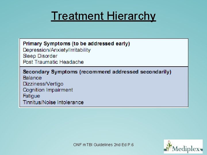 Treatment Hierarchy ONF m. TBI Guidelines 2 nd Ed P. 6 Treatment Hierarchy ONF m. TBI Guidelines 2 nd Ed P. 6