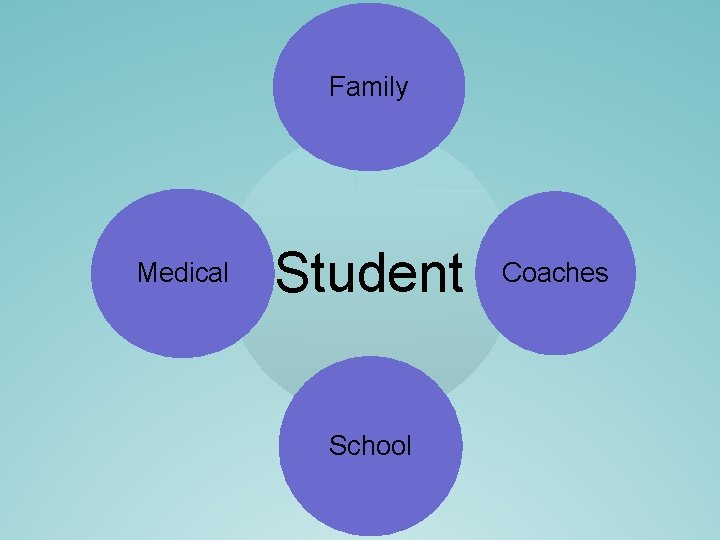 Family Medical Student School Coaches Family Medical Student School Coaches