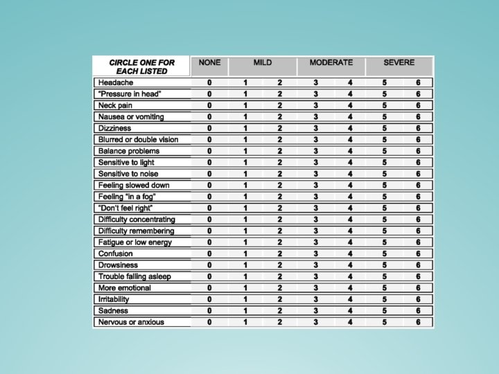 Graded Symptom Score Graded Symptom Score