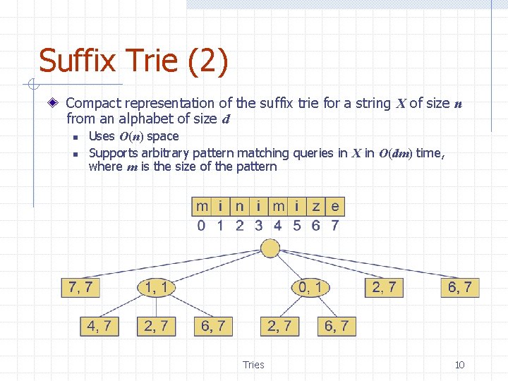 Suffix Trie (2) Compact representation of the suffix trie for a string X of