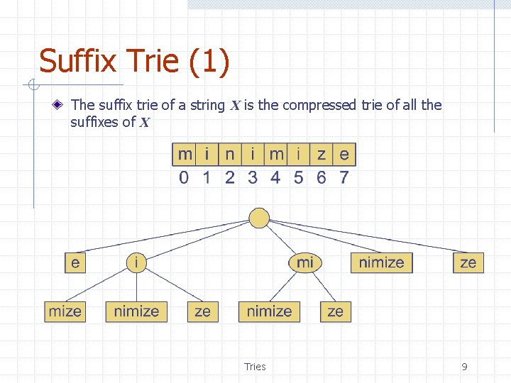 Suffix Trie (1) The suffix trie of a string X is the compressed trie