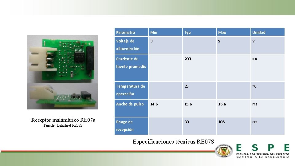 Parámetro Min Typ Max Unidad Voltaje de 3 5 V 200 u. A 25