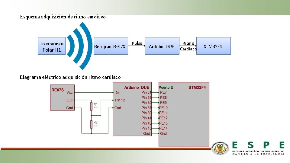 Esquema adquisición de ritmo cardiaco Transmisor Polar H 1 Receptor RE 07 S Diagrama