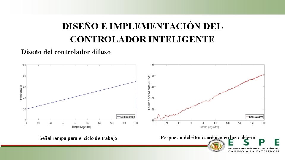 DISEÑO E IMPLEMENTACIÓN DEL CONTROLADOR INTELIGENTE Diseño del controlador difuso Señal rampa para el