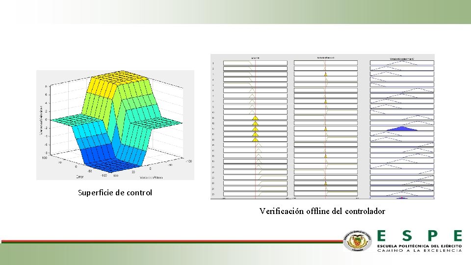 Superficie de control Verificación offline del controlador 