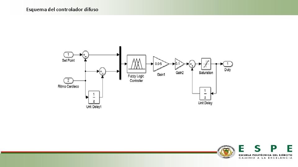 Esquema del controlador difuso 