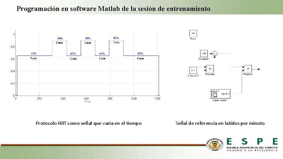 Programación en software Matlab de la sesión de entrenamiento Protocolo HIIT como señal que