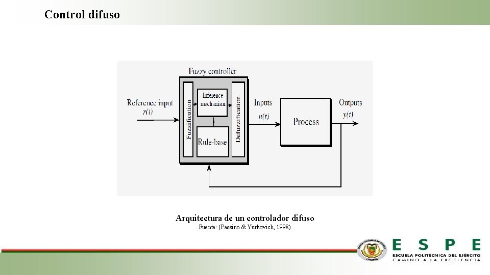 Control difuso Arquitectura de un controlador difuso Fuente: (Passino & Yurkovich, 1998) 