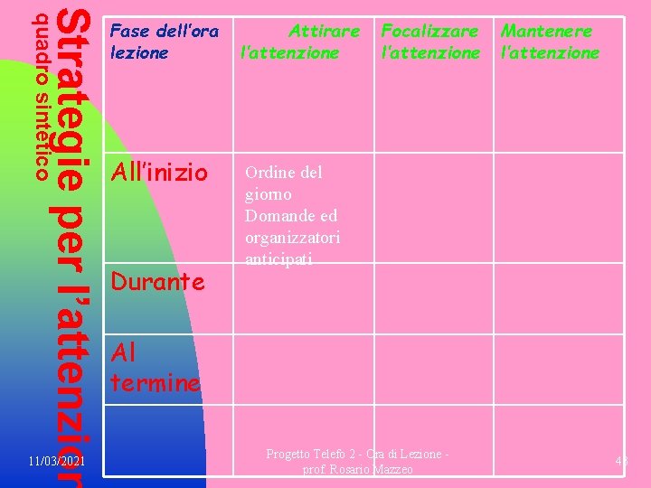 Strategie per l’attenzion quadro sintetico 11/03/2021 Fase dell’ora lezione All’inizio Durante Attirare l’attenzione Focalizzare