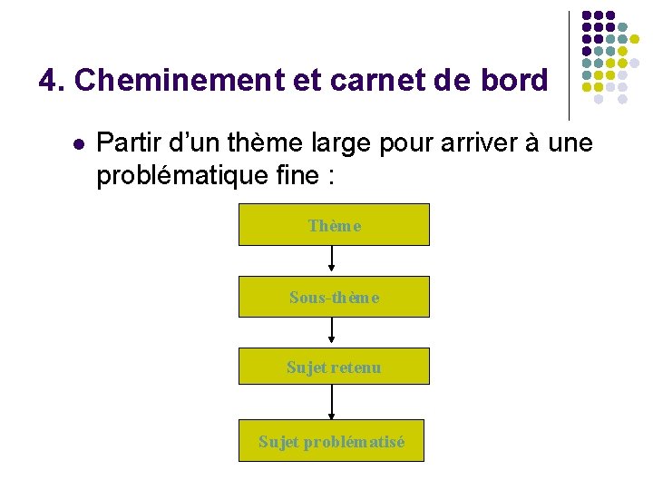 4. Cheminement et carnet de bord l Partir d’un thème large pour arriver à 4. Cheminement et carnet de bord l Partir d’un thème large pour arriver à
