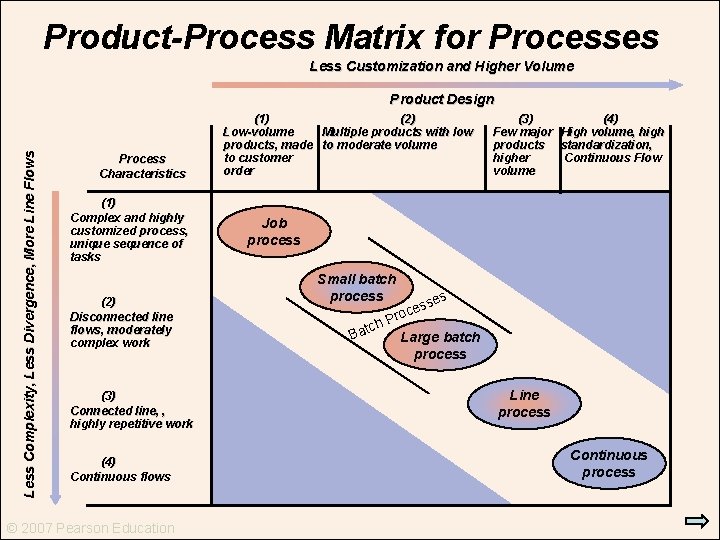 Process Strategy Chapter 4 2007 Pearson Education Process