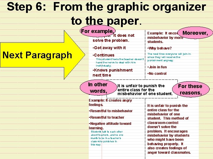 Step 6: From the graphic organizer to the paper. For example, Next Paragraph Example: