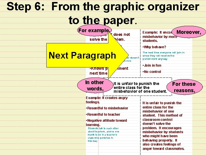 Step 6: From the graphic organizer to the paper. For example, Example: It does