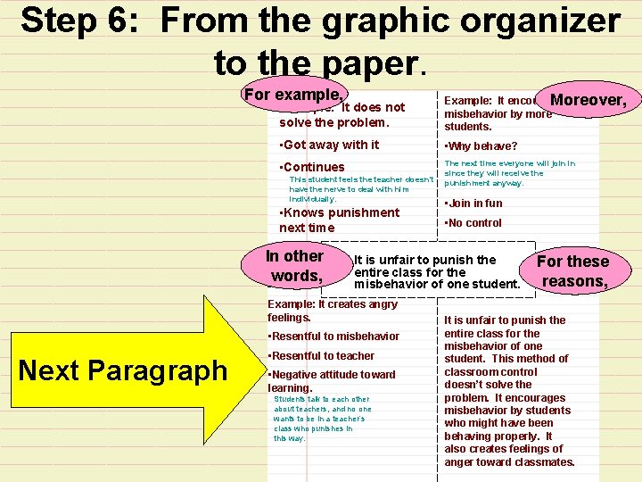 Step 6: From the graphic organizer to the paper. For example, Example: It does