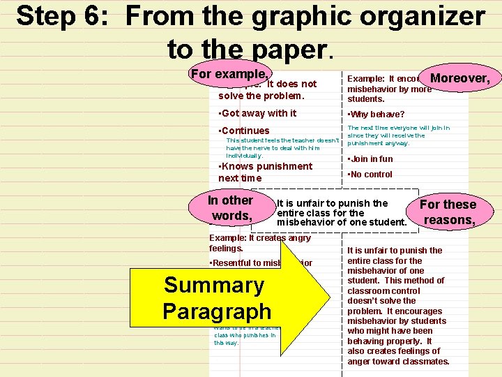 Step 6: From the graphic organizer to the paper. For example, Example: It does