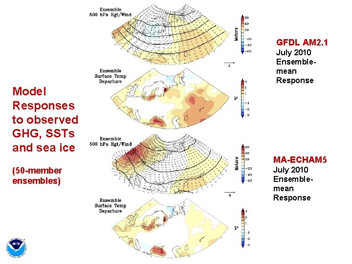 GFDL AM 2. 1 Model Responses to observed GHG, SSTs and sea ice July GFDL AM 2. 1 Model Responses to observed GHG, SSTs and sea ice July