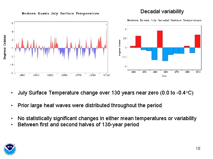 Decadal variability • July Surface Temperature change over 130 years near zero (0. 0 Decadal variability • July Surface Temperature change over 130 years near zero (0. 0