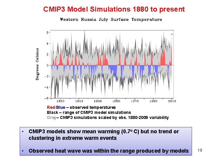 CMIP 3 Model Simulations 1880 to present Red/Blue – observed temperatures Black – range CMIP 3 Model Simulations 1880 to present Red/Blue – observed temperatures Black – range