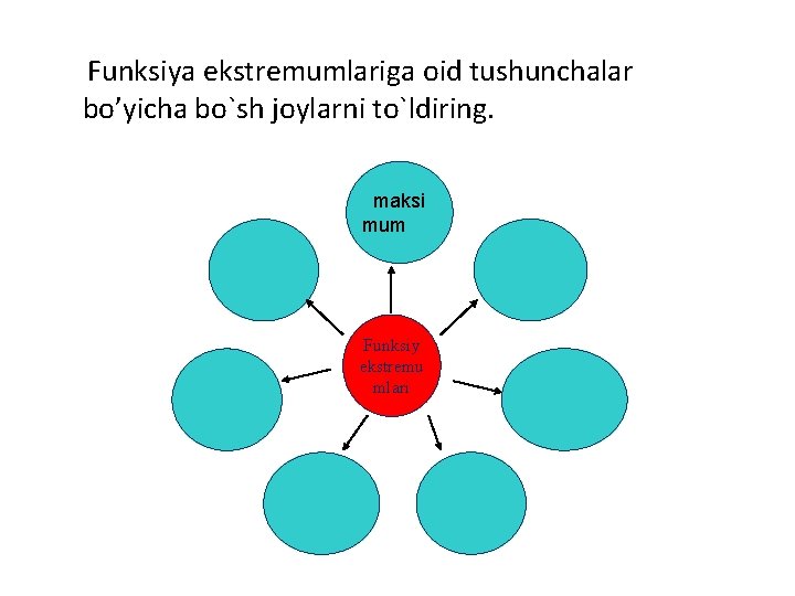 Funksiya ekstremumlariga oid tushunchalar bo’yicha bo`sh joylarni to`ldiring. maksi mum Funksiy ekstremu mlari 
