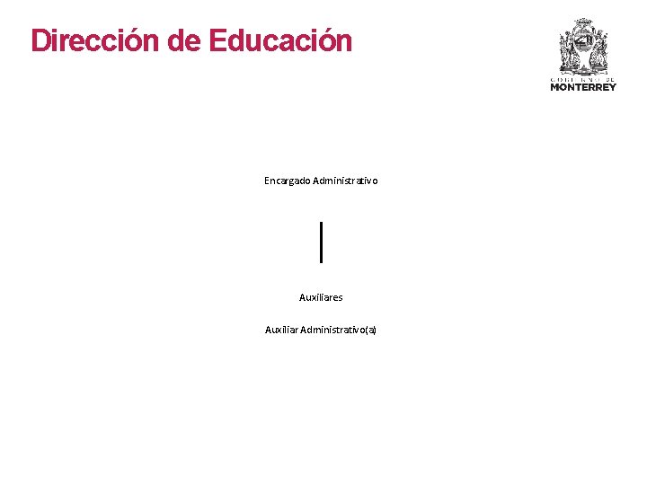 Dirección de Educación Encargado Administrativo Auxiliares Auxiliar Administrativo(a) 