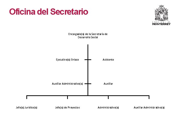 Oficina del Secretario Encargado(a) de la Secretaría de Desarrollo Social Jefe(a) Jurídico(a) Ejecutivo(a) Enlace