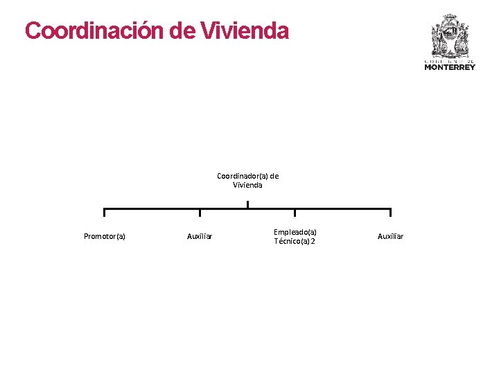 Coordinación de Vivienda Coordinador(a) de Vivienda Promotor(a) Auxiliar Empleado(a) Técnico(a) 2 Auxiliar 