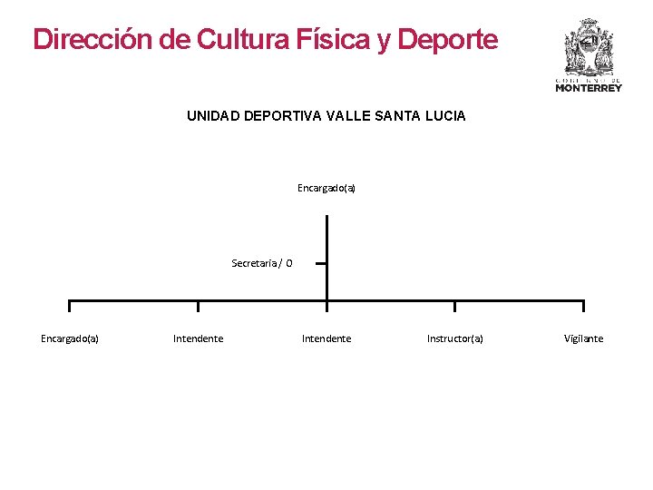 Dirección de Cultura Física y Deporte UNIDAD DEPORTIVA VALLE SANTA LUCIA Encargado(a) Secretaria /