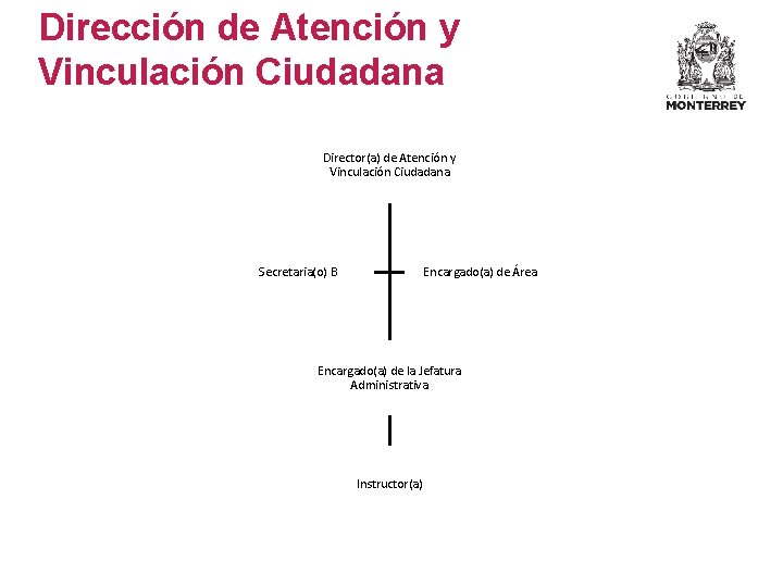 Dirección de Atención y Vinculación Ciudadana Director(a) de Atención y Vinculación Ciudadana Secretaria(o) B