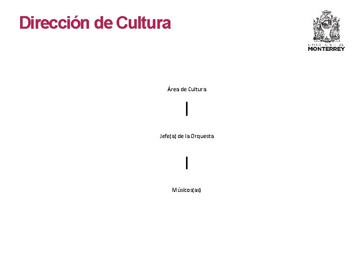 Dirección de Cultura Área de Cultura Jefe(a) de la Orquesta Músicos(as) 