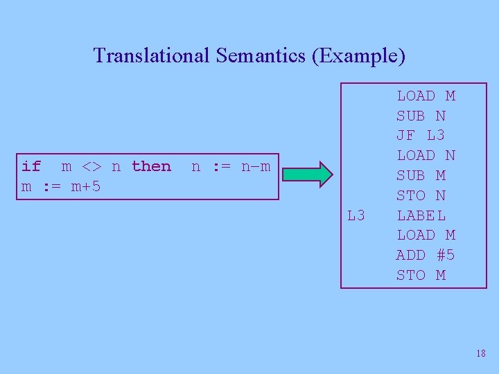 Translational Semantics (Example) if m <> n then m : = m+5 n :