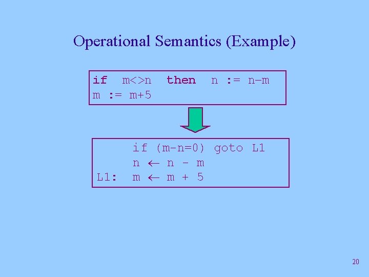 Operational Semantics (Example) if m<>n m : = m+5 L 1: then n :