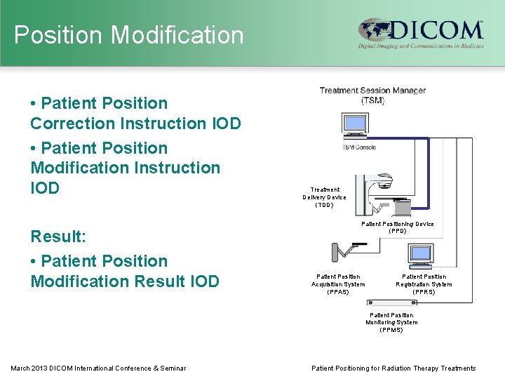 Position Modification • Patient Position Correction Instruction IOD • Patient Position Modification Instruction IOD