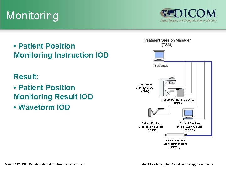 Monitoring • Patient Position Monitoring Instruction IOD Result: • Patient Position Monitoring Result IOD