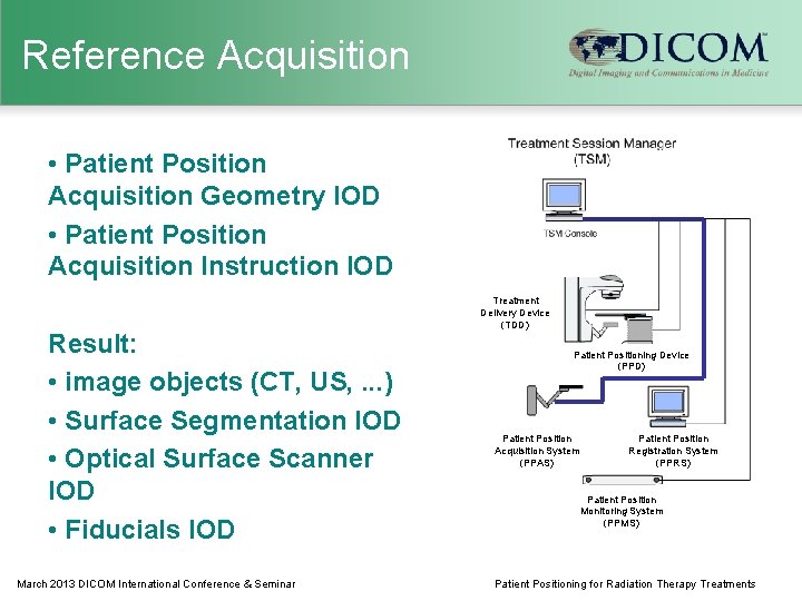 Reference Acquisition • Patient Position Acquisition Geometry IOD • Patient Position Acquisition Instruction IOD