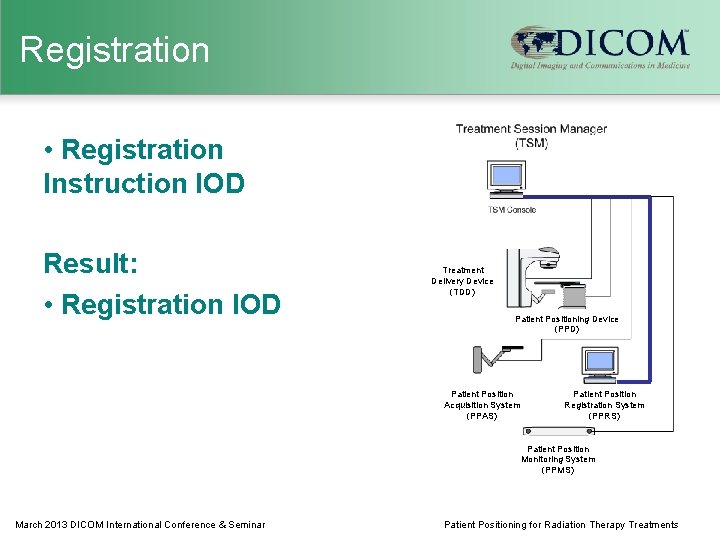 Registration • Registration Instruction IOD Result: • Registration IOD Treatment Delivery Device (TDD) Patient