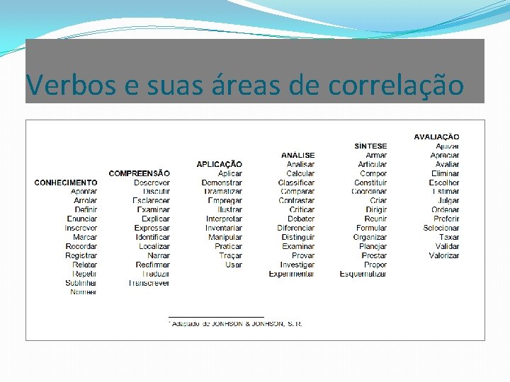 Verbos e suas áreas de correlação 