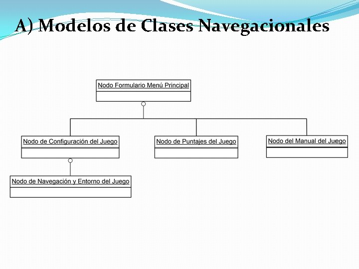 A) Modelos de Clases Navegacionales 