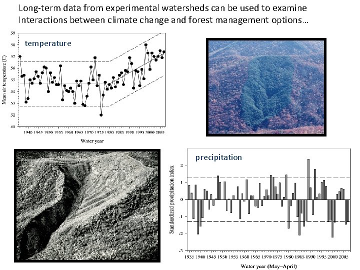 Long-term data from experimental watersheds can be used to examine Interactions between climate change