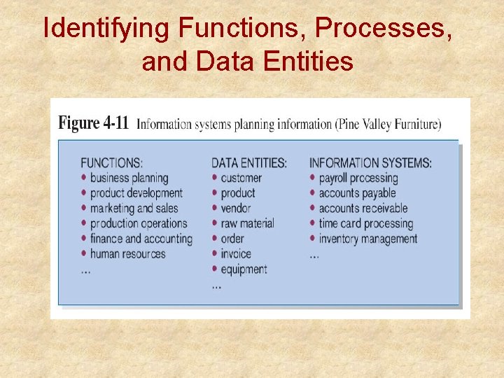 Identifying Functions, Processes, and Data Entities Identifying Functions, Processes, and Data Entities
