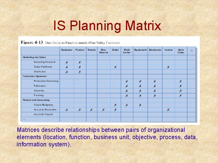 IS Planning Matrix Matrices describe relationships between pairs of organizational elements (location, function, business IS Planning Matrix Matrices describe relationships between pairs of organizational elements (location, function, business