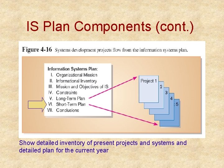 IS Plan Components (cont. ) Show detailed inventory of present projects and systems and IS Plan Components (cont. ) Show detailed inventory of present projects and systems and