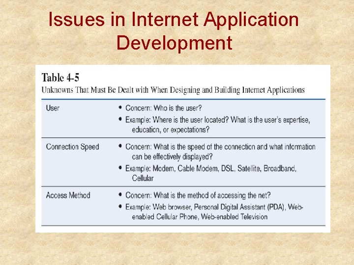 Issues in Internet Application Development Issues in Internet Application Development