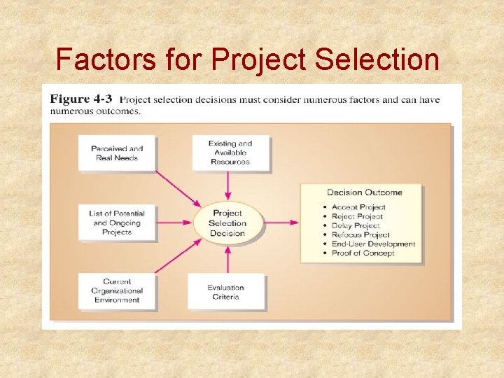 Factors for Project Selection Factors for Project Selection