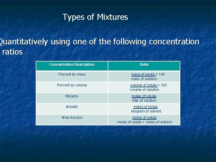 Types of Mixtures Quantitatively using one of the following concentration ratios Concentration Description Ratio