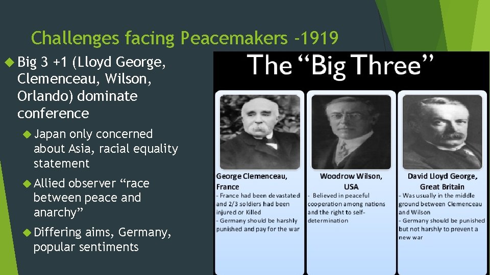 Challenges facing Peacemakers -1919 Big 3 +1 (Lloyd George, Clemenceau, Wilson, Orlando) dominate conference
