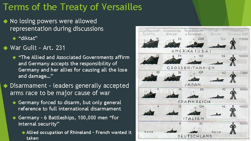 Terms of the Treaty of Versailles No losing powers were allowed representation during discussions